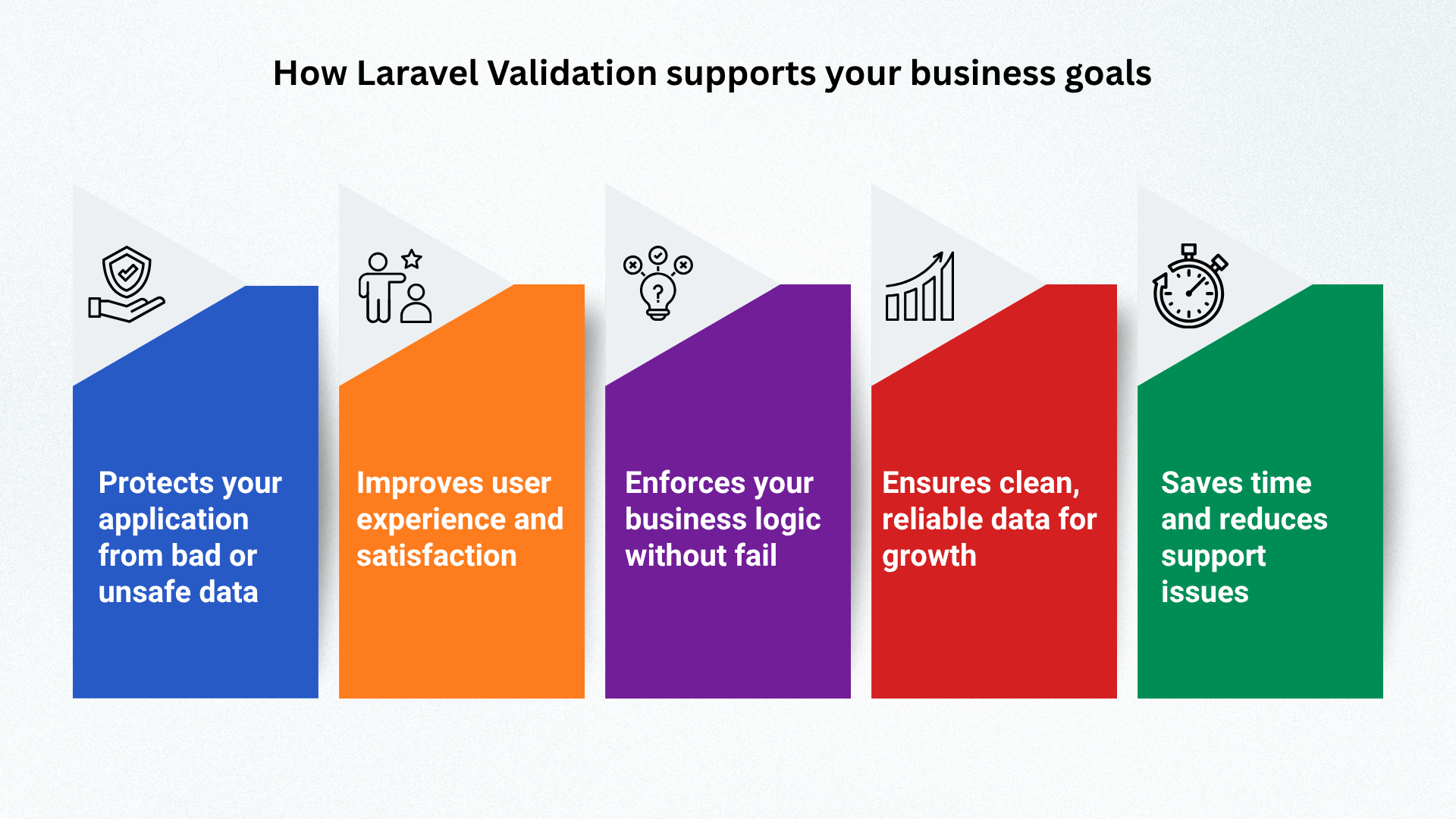 How Laravel validation helps you as a Business owner